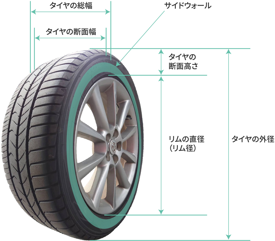 タイヤの寸法図