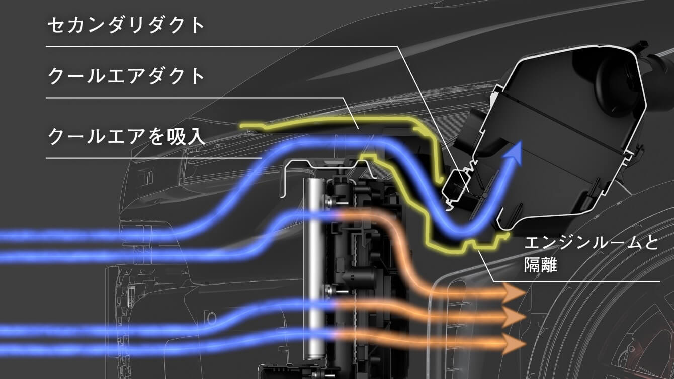 G16E-GTSエンジンエアフロー図画像