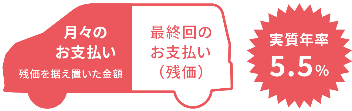 支払いについての図